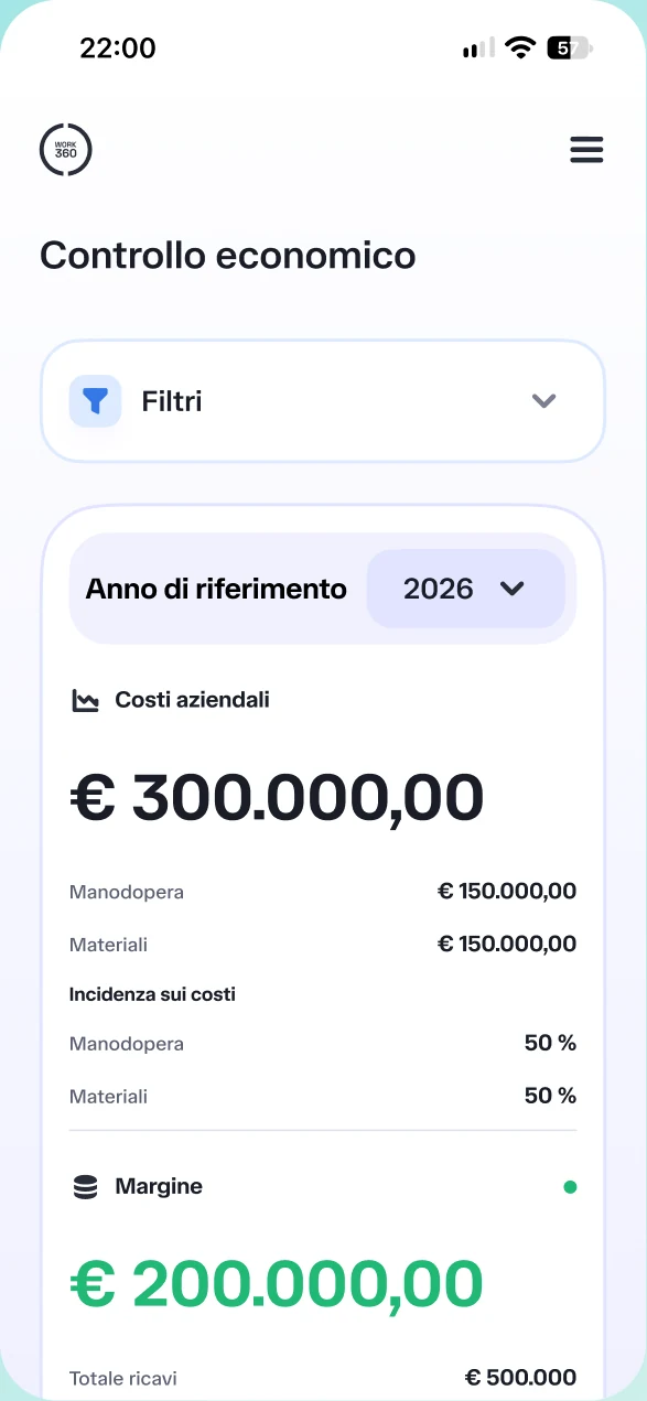 Controllo economico con costi e margine